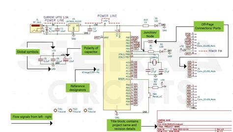 Electronic Circuit Design .